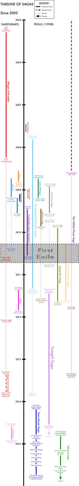 Chris-Chan / CWC / Christine Weston Chandler meme - Christine Weston Chandler , a.k.a. Chris-Chan , CWC and formerly known as Christian Weston Chandler 