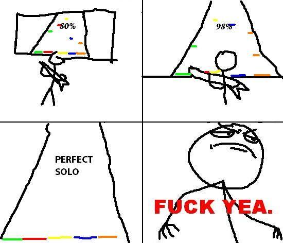 Fuck Yea meme - Fuck Yea is a series of four-pane cartoon strips featuring a stick figure looking complacent and con